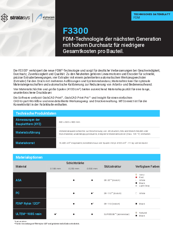 Datenblatt-F3300-DE-2025-05-19.pdf